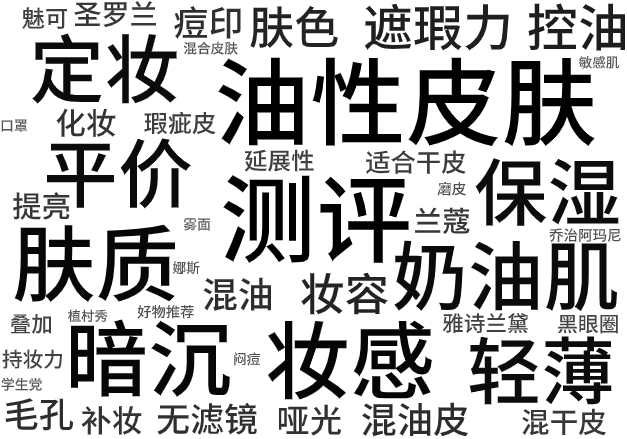 热词词云